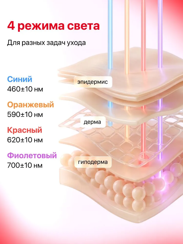 Красный синий оранжевый и фиолетовый режимы Yamaguchi LED Light Face Mask